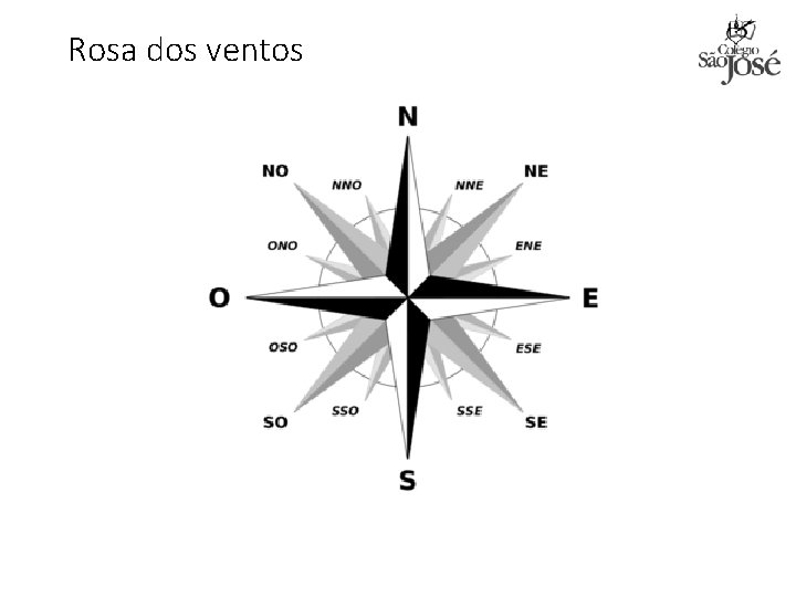 Rosa dos ventos 