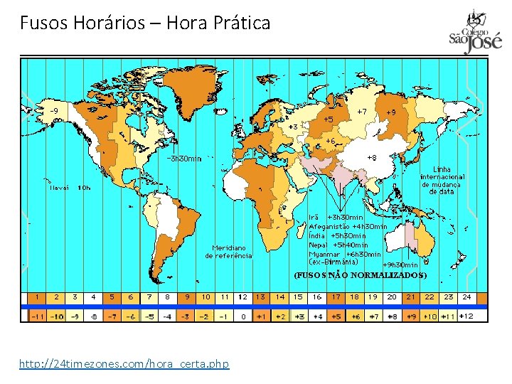 Fusos Horários – Hora Prática http: //24 timezones. com/hora_certa. php 