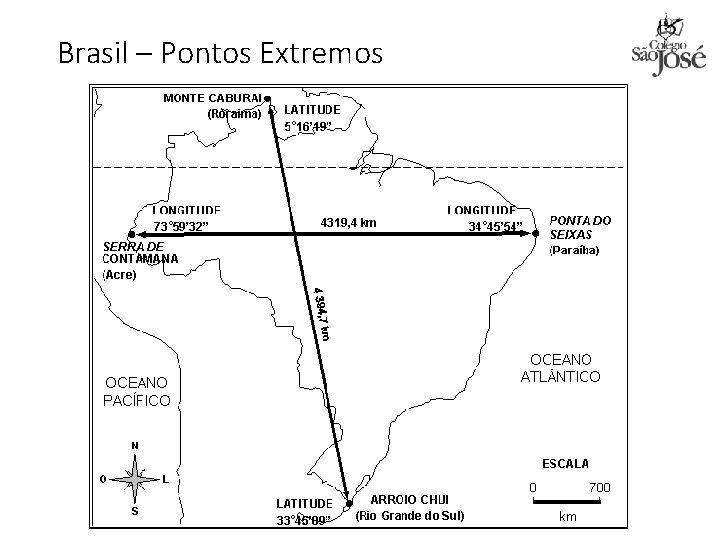 Brasil – Pontos Extremos 