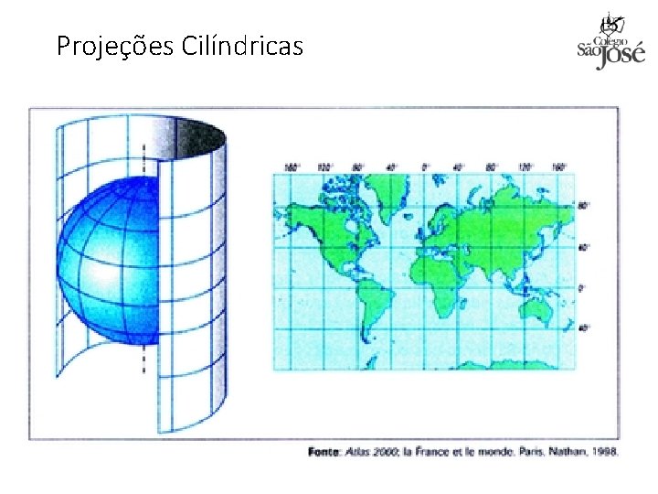 Projeções Cilíndricas 