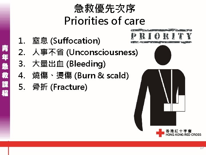 急救優先次序 Priorities of care 1. 2. 3. 4. 5. 窒息 (Suffocation) 人事不省 (Unconsciousness) 大量出血