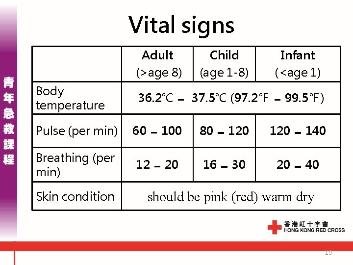 Vital signs Adult (>age 8) Body temperature Child (age 1 -8) Infant (<age 1)