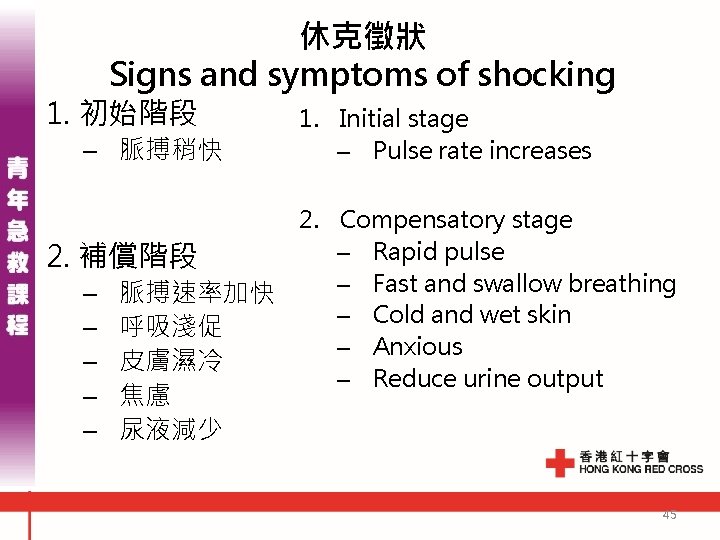 休克徵狀 Signs and symptoms of shocking 1. 初始階段 – 脈搏稍快 2. 1. Initial stage 休克徵狀 Signs and symptoms of shocking 1. 初始階段 – 脈搏稍快 2. 1. Initial stage
