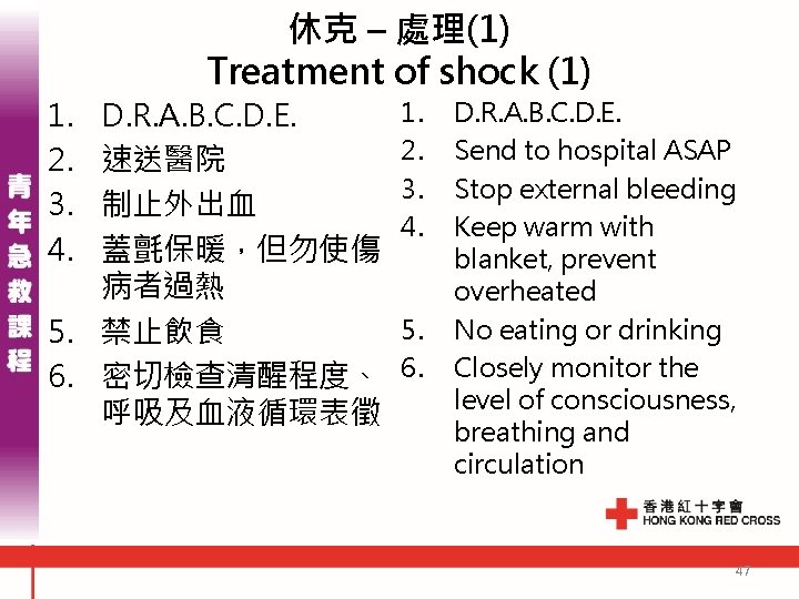 1. 2. 3. 4. 休克 – 處理(1) Treatment of shock (1) D. R. A.