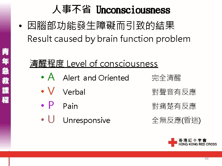 人事不省 Unconsciousness • 因腦部功能發生障礙而引致的結果 Result caused by brain function problem 清醒程度 Level of consciousness 人事不省 Unconsciousness • 因腦部功能發生障礙而引致的結果 Result caused by brain function problem 清醒程度 Level of consciousness