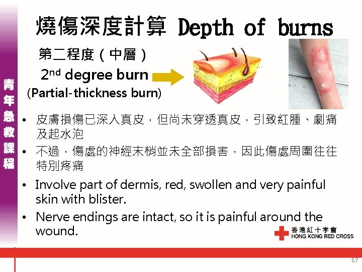 Youth First Aid Youth First Aid The Aim