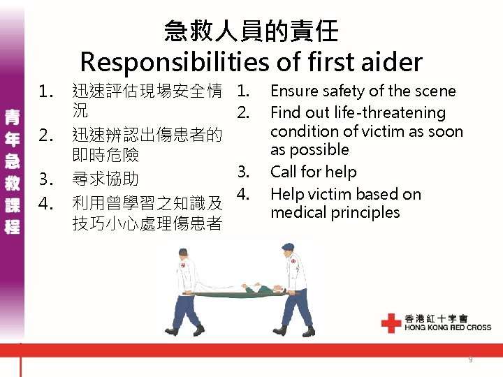 急救人員的責任 Responsibilities of first aider 1. 2. 3. 4. 迅速評估現場安全情 況 迅速辨認出傷患者的 即時危險 尋求協助