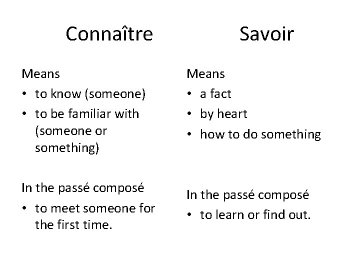 Connaître Savoir Means • to know (someone) • to be familiar with (someone or Connaître Savoir Means • to know (someone) • to be familiar with (someone or
