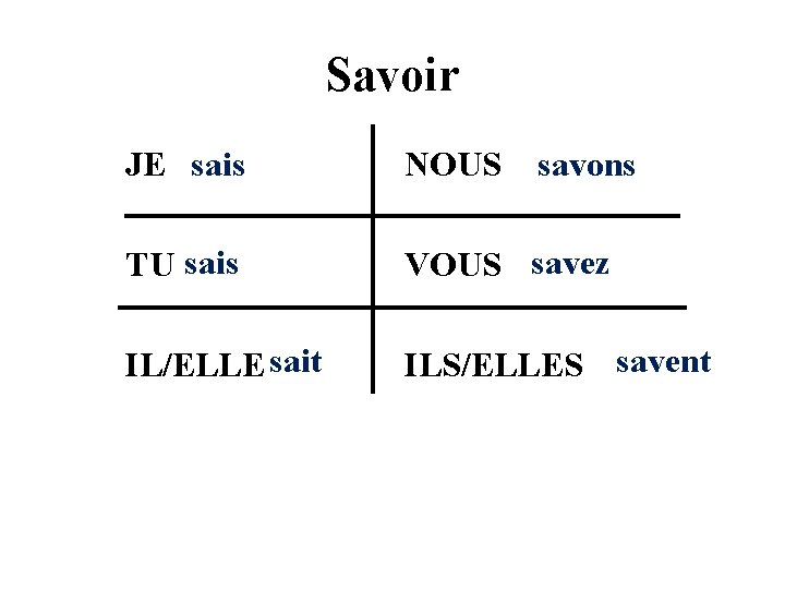 Savoir JE sais NOUS TU sais VOUS savez IL/ELLE sait ILS/ELLES savent savons Savoir JE sais NOUS TU sais VOUS savez IL/ELLE sait ILS/ELLES savent savons
