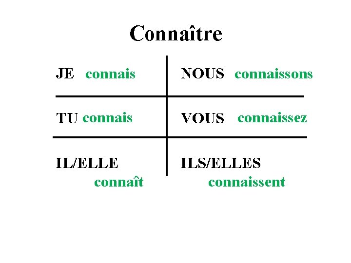 Connaître JE connais NOUS connaissons TU connais VOUS connaissez IL/ELLE connaît ILS/ELLES connaissent Connaître JE connais NOUS connaissons TU connais VOUS connaissez IL/ELLE connaît ILS/ELLES connaissent