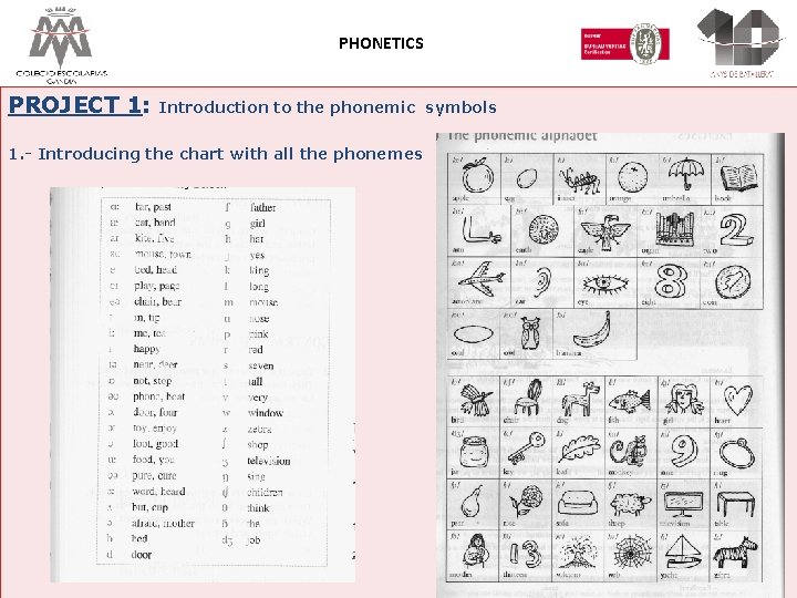 PHONETICS PROJECT 1: Introduction to the phonemic symbols 1. - Introducing the chart with