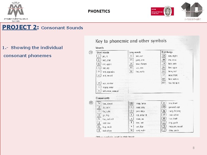 PHONETICS PROJECT 2: Consonant Sounds 1. - Showing the individual consonant phonemes 8 