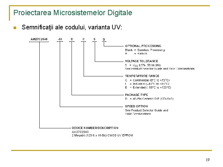 Proiectarea Microsistemelor Digitale n Semnificaţii ale codului, varianta UV: 19 