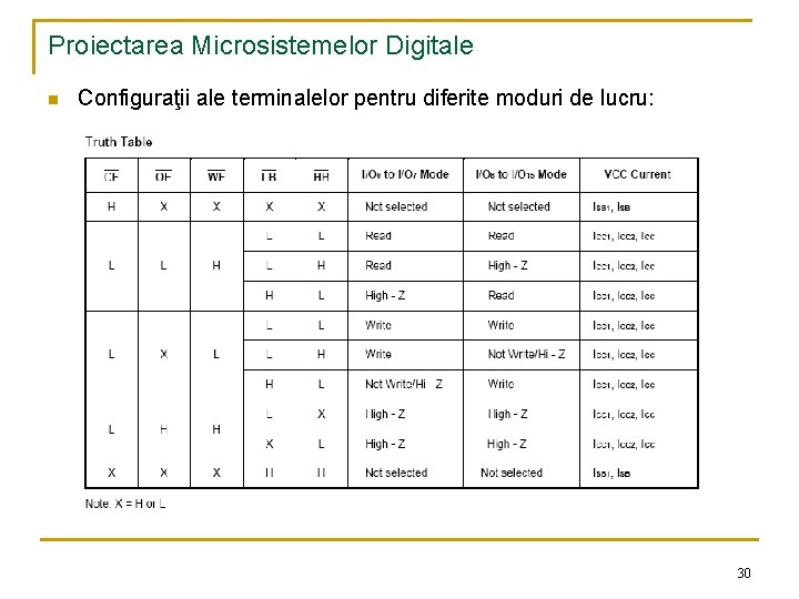 Proiectarea Microsistemelor Digitale n Configuraţii ale terminalelor pentru diferite moduri de lucru: 30 