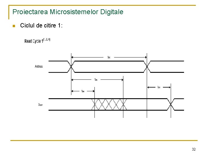Proiectarea Microsistemelor Digitale n Ciclul de citire 1: 32 