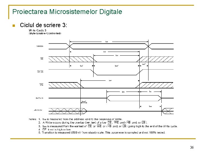 Proiectarea Microsistemelor Digitale n Ciclul de scriere 3: 36 