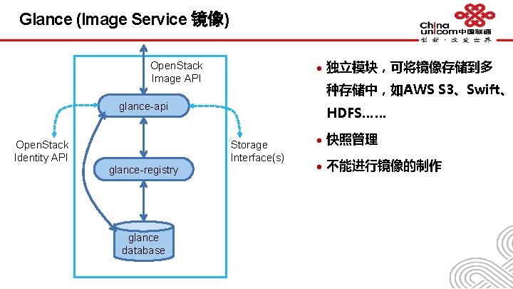 Glance (Image Service 镜像) Open. Stack Image API l 种存储中，如AWS S 3、Swift、 glance-api Open.