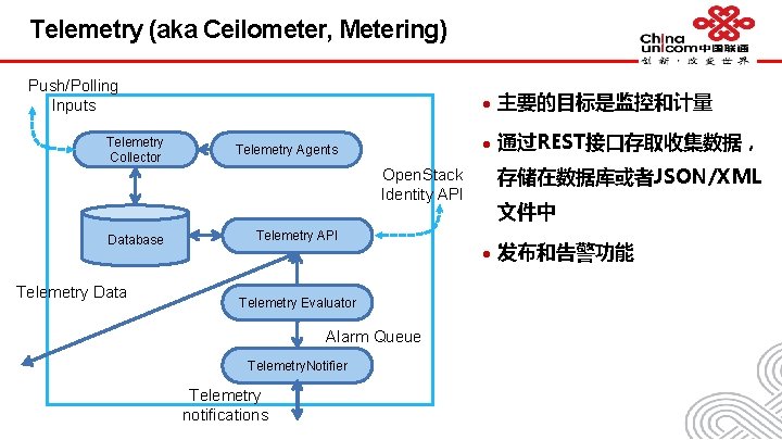 Telemetry (aka Ceilometer, Metering) Push/Polling Inputs Telemetry Collector Telemetry Agents l 主要的目标是监控和计量 l 通过REST接口存取收集数据，