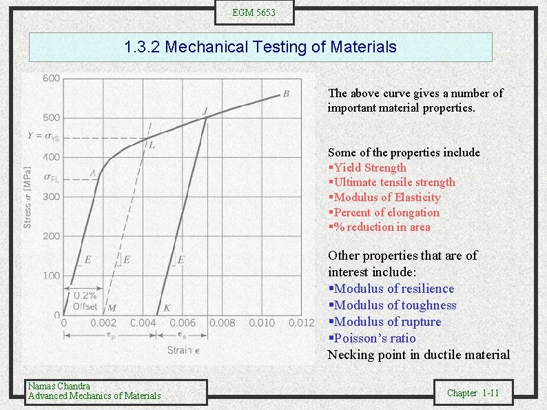 EGM 5653 1. 3. 2 Mechanical Testing of Materials The above curve gives a