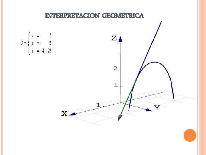 INTERPRETACION GEOMETRICA INTERPRETACION GEOMETRICA