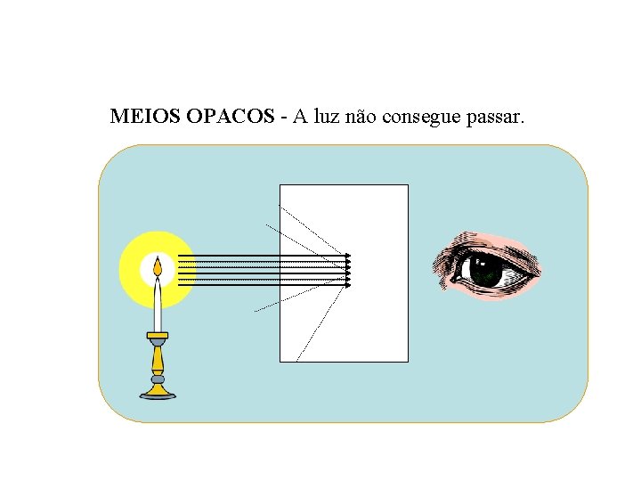 MEIOS OPACOS - A luz não consegue passar. 