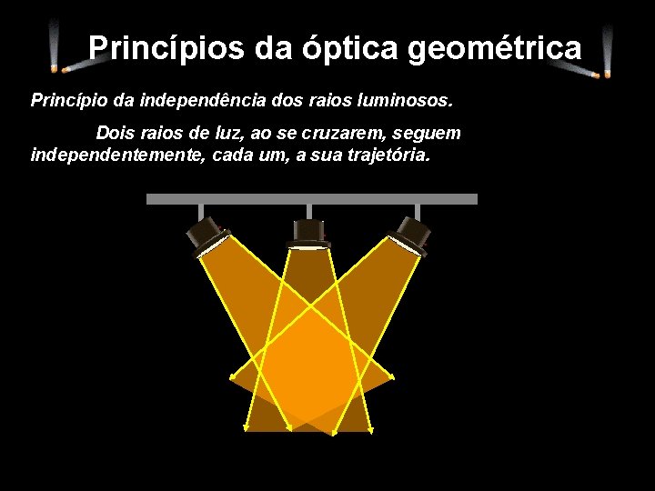 Princípios da óptica geométrica Princípio da independência dos raios luminosos. Dois raios de luz,