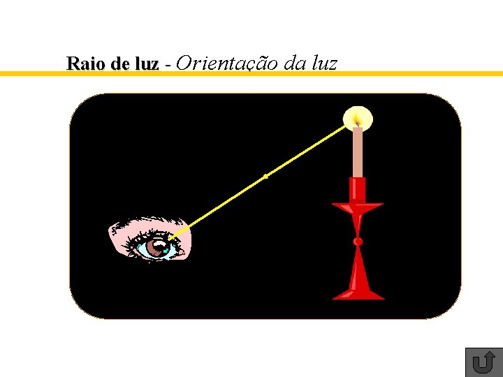 Raio de luz - Orientação da luz 