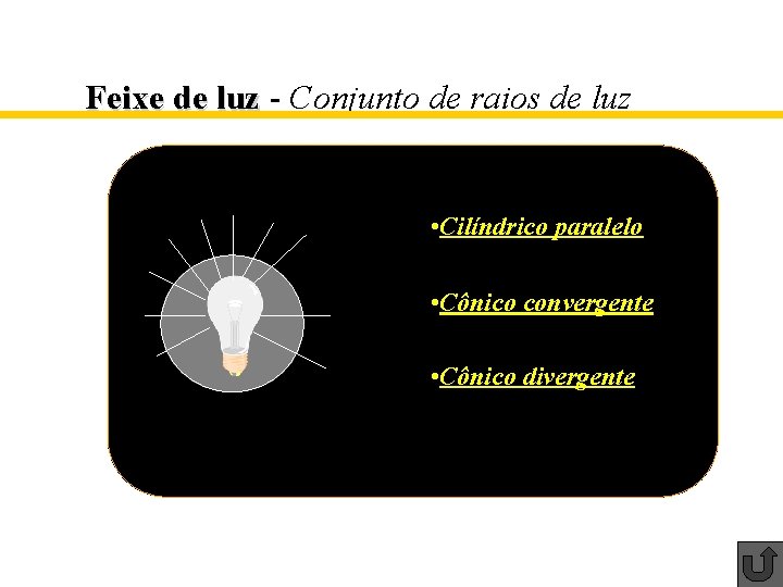 Feixe de luz - Conjunto de raios de luz • Cilíndrico paralelo • Cônico