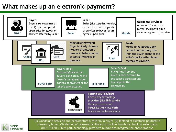 What makes up an electronic payment? Buyer: Buyer (aka customer or client) pays an