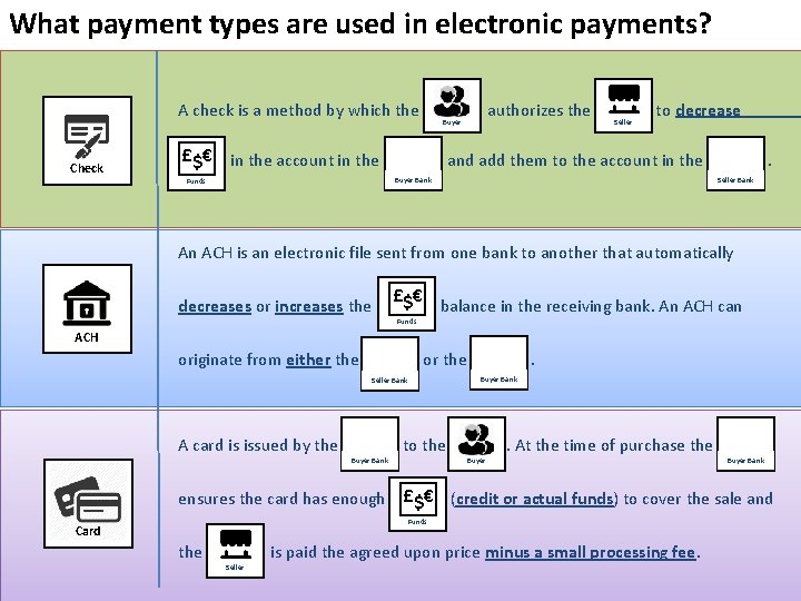 What payment types are used in electronic payments? A check is a method by