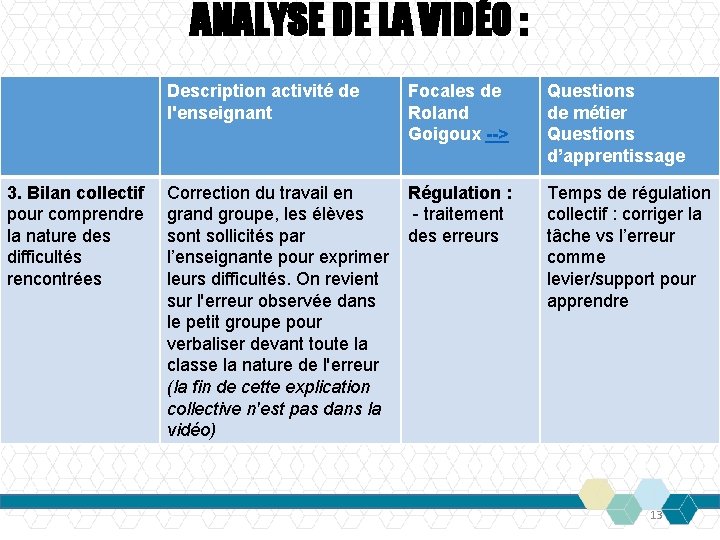 ANALYSE DE LA VIDÉO : Description activité de l'enseignant 3. Bilan collectif pour comprendre