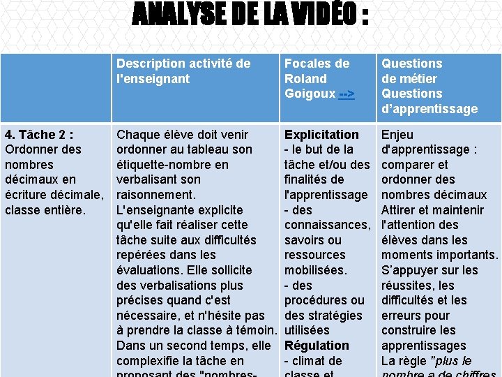 ANALYSE DE LA VIDÉO : 4. Tâche 2 : Ordonner des nombres décimaux en