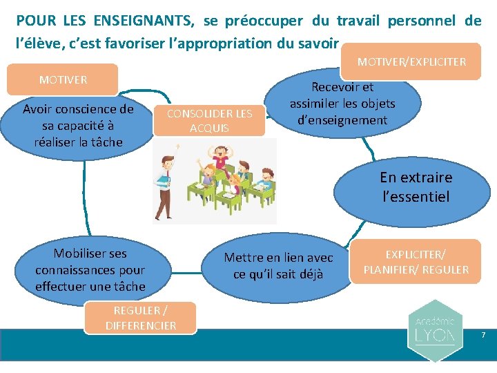 POUR LES ENSEIGNANTS, se préoccuper du travail personnel de l’élève, c’est favoriser l’appropriation du