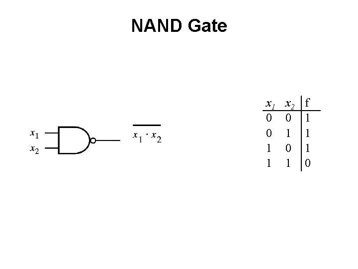 NAND Gate x 1 0 0 1 1 x 2 0 1 f 1