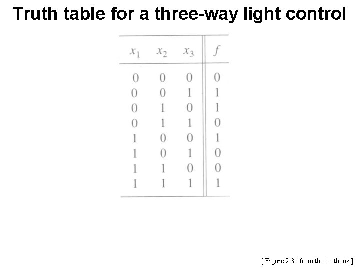 Truth table for a three-way light control [ Figure 2. 31 from the textbook