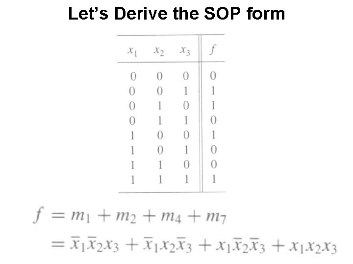 Let’s Derive the SOP form 