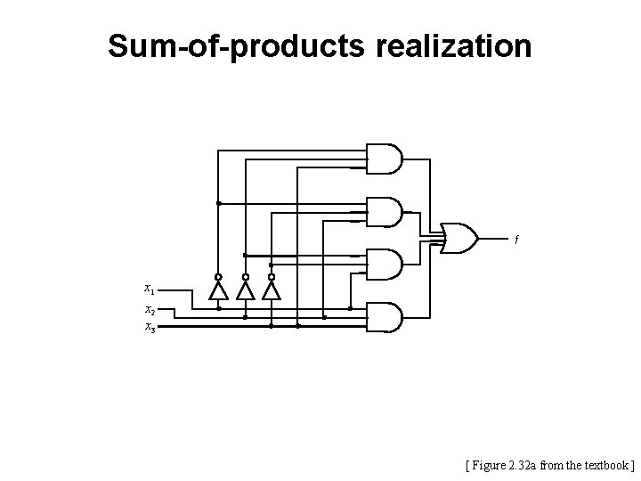 Sum-of-products realization f x 1 x 2 x 3 [ Figure 2. 32 a