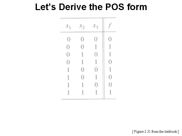 Let’s Derive the POS form [ Figure 2. 31 from the textbook ] 