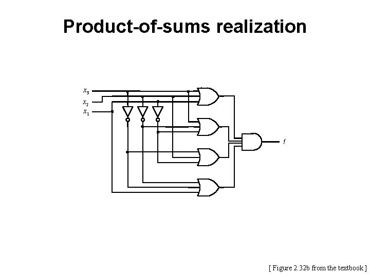 Product-of-sums realization x 3 x 2 x 1 f [ Figure 2. 32 b