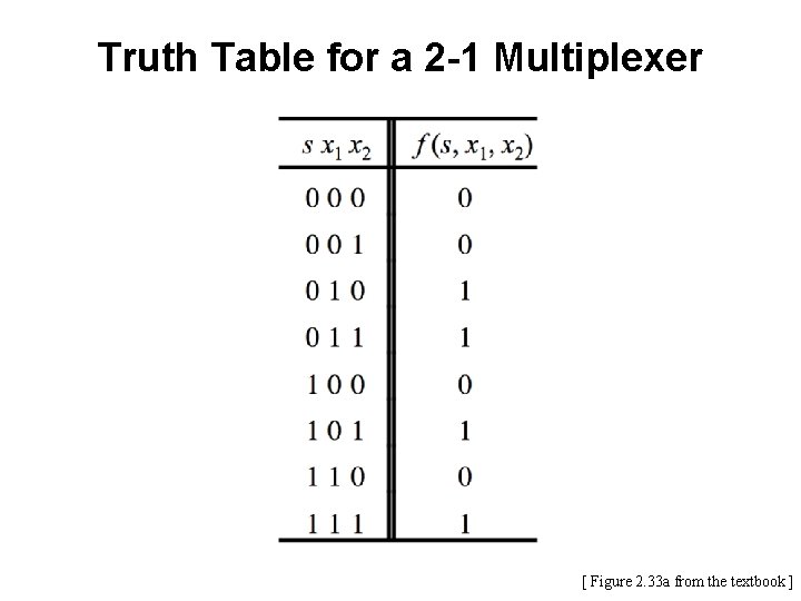 Truth Table for a 2 -1 Multiplexer [ Figure 2. 33 a from the
