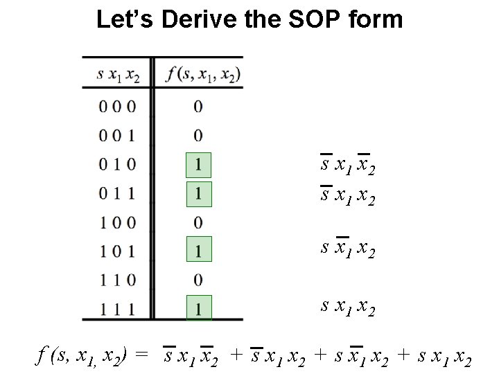 Let’s Derive the SOP form s x 1 x 2 f (s, x 1,