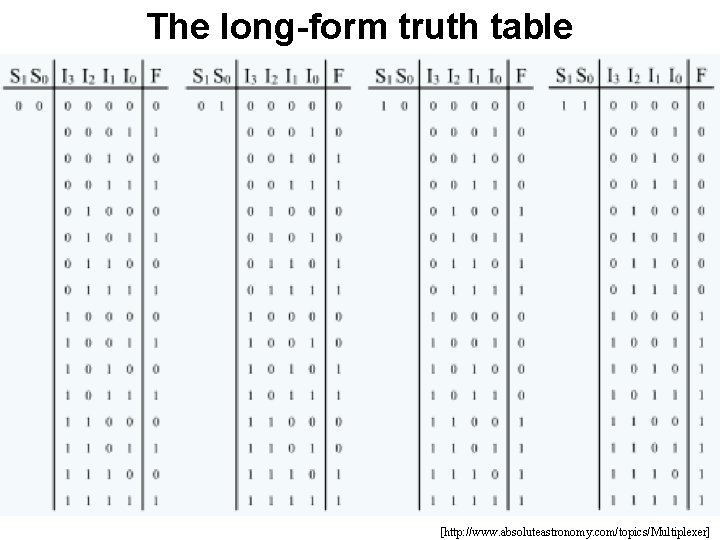 The long-form truth table [http: //www. absoluteastronomy. com/topics/Multiplexer] 