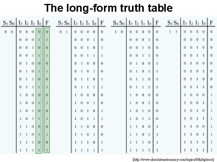 The long-form truth table [http: //www. absoluteastronomy. com/topics/Multiplexer] 
