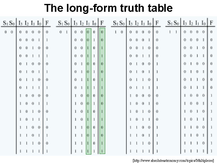 The long-form truth table [http: //www. absoluteastronomy. com/topics/Multiplexer] 