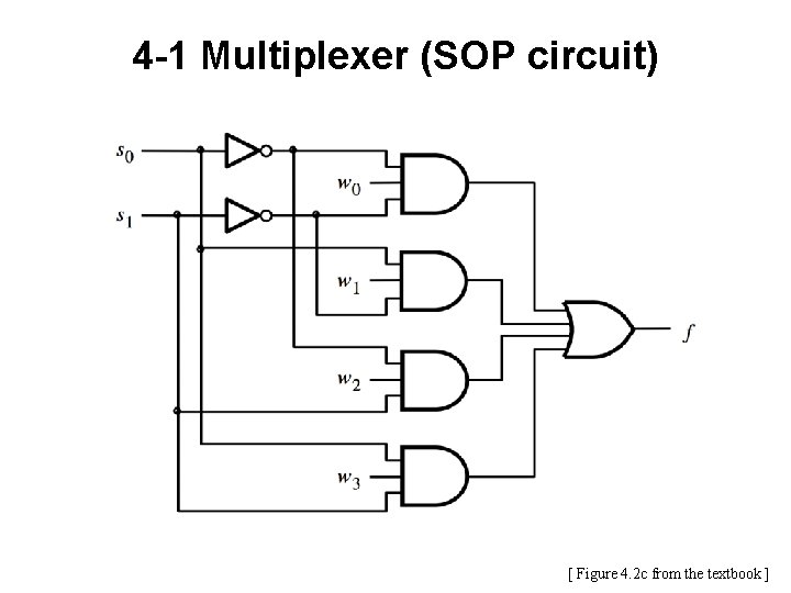 4 -1 Multiplexer (SOP circuit) [ Figure 4. 2 c from the textbook ]