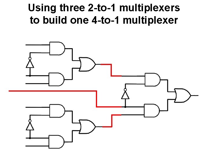 Using three 2 -to-1 multiplexers to build one 4 -to-1 multiplexer 