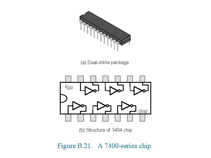 (a) Dual-inline package VDD Gnd (b) Structure of 7404 chip Figure B. 21. A