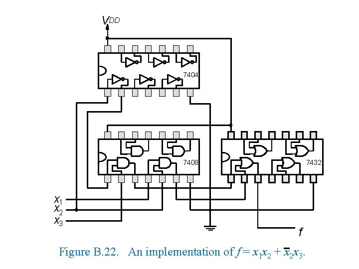 VDD 7404 7408 x 1 x 2 x 3 7432 f Figure B. 22.