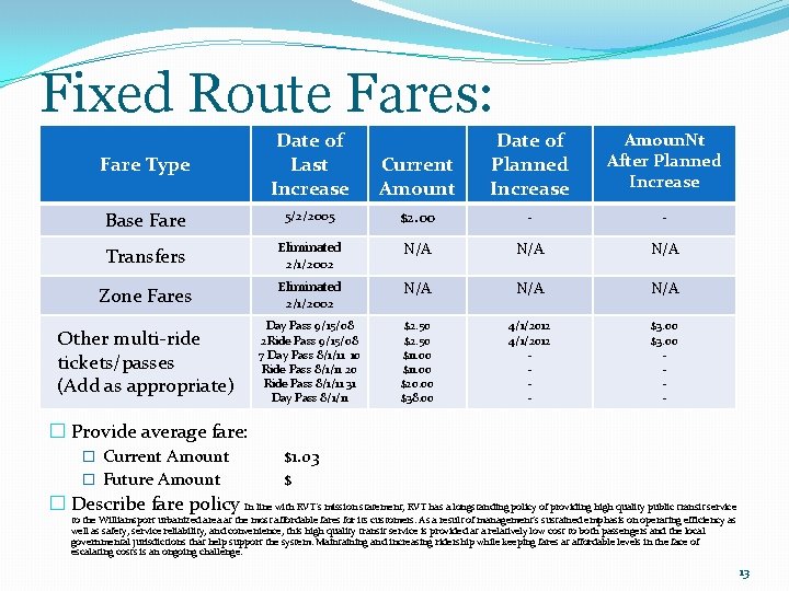 Fixed Route Fares: Fare Type Date of Last Increase Current Amount Date of Planned