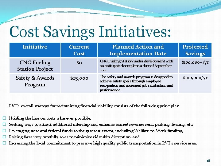 Cost Savings Initiatives: Initiative Current Cost Planned Action and Implementation Date Projected Savings CNG